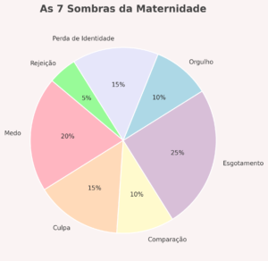 "Como lidar com o medo na maternidade: guia para futuras mães."